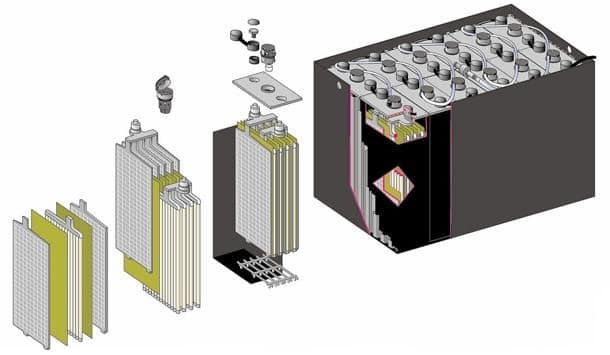 Heftruck batterij Heftruck batterij kopen of huren. Nieuw en gebruikte batterijen