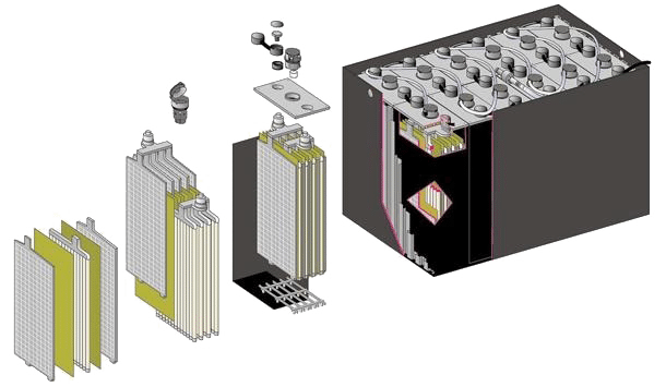opbouw tractiebatterij